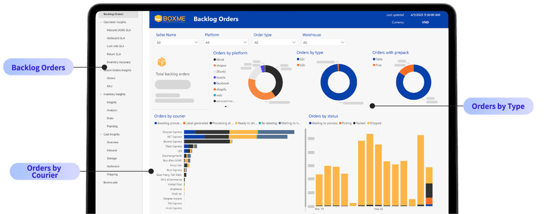 Financial Analytics Dashboard
